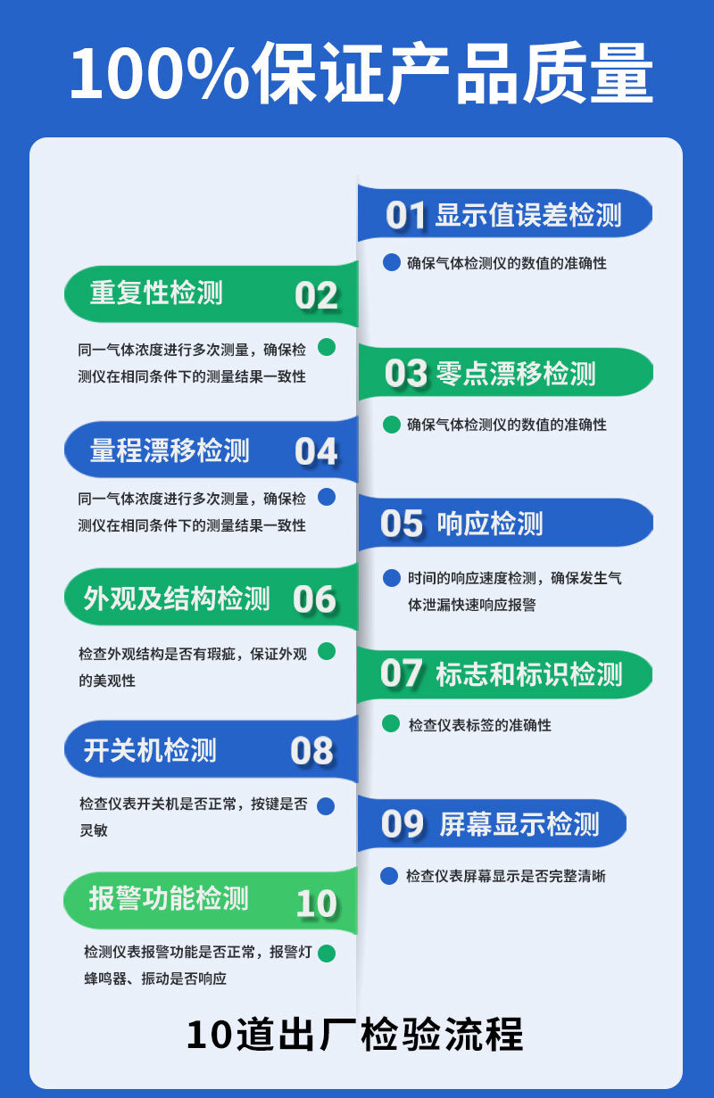 河南中安GT-S400工业及商业用途点型可燃气体探测器展示实拍