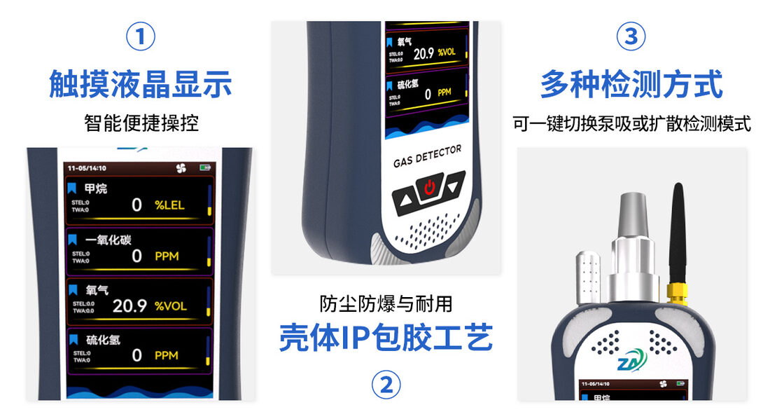 s318-s泵吸式六合一检测仪_适用行业与应用场景05