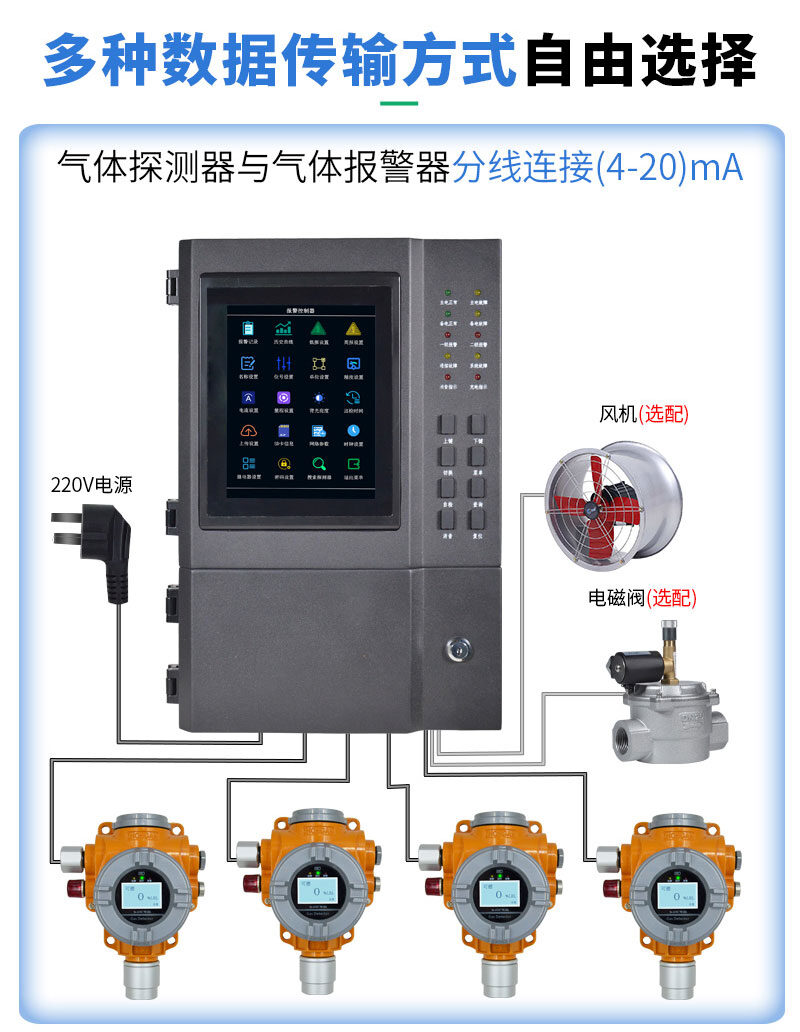河南中安GT-S400工业及商业用途点型可燃气体探测器展示实拍