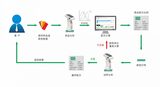 PeColor AI 配色软件 图8