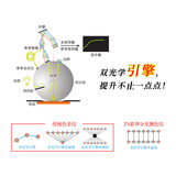 分光测色仪TS7600 图15