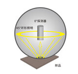 咖啡分光色差仪PS808C 图5