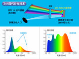 分光色差仪KS-520 图4