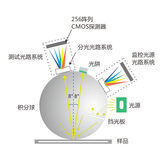 分光色差仪PS2070 图2