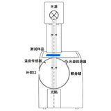 雾度计YH1200 图4
