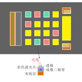 分光色差仪PS2070 图4
