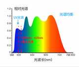 台式分光测色仪YS6060 图7
