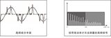 PF2010 数字功率计（多功能、高精度、宽频率） 图5