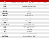 HAM-300 可见-红外波段光谱雾度计 图3
