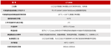 LT-300A LED灯和灯具加速老化与寿命测量系统 图3