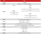 PF510 数字功率计 图3