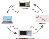 PCR-W系列 高性能可编程交直流电源 图7