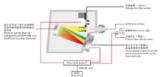 HAAS-2000UV 高精度紫外光谱辐照度计（实验室用） 图4