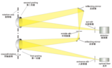 SPSR-2030(200-3000nm) 超纯分光光谱辐射扫描测量系统 图5