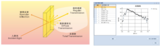 HAM-300 高精度光谱雾度计 图5