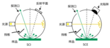 SICA-2000 光谱图像测色分析仪 图4