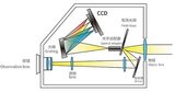 SRC-600_NED 光谱彩色亮度计 图5