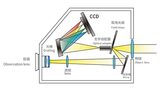OLED-200 光色电性能分析系统 图4