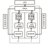 PF3000M 电功率分析仪 图6