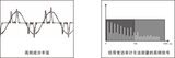 PF310A 系列数字功率计 图5