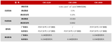 CX 系列 成像彩色亮度计 图3