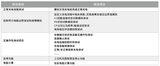 交流充电桩模拟系统 图2