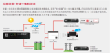 IT6600PV系列 太阳能阵列模拟器 图4