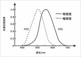 小孔径光泽度仪 图6