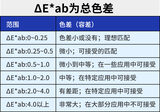 手持式色差仪 图11