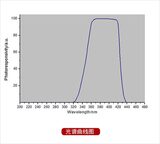 主机+UVALED-X3探头 图2