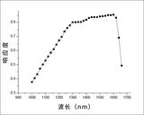 红外功率计 图10