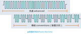 三箱式冷热冲击试验箱 图3