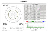WES系列准静态波纹度仪 图3