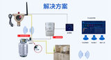 DN-15家用燃气切断阀 图5