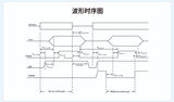 ZDL6000大数据分析功能包 图7