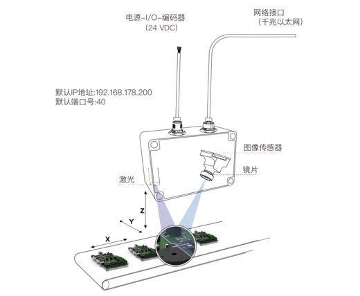 3D激光传感器（JA-LS-200系列）
