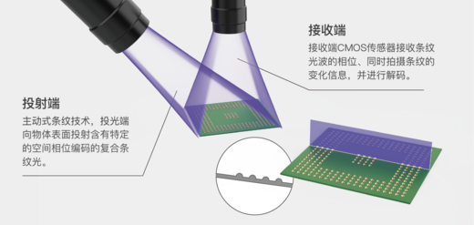 3D全自动影像测量仪（MI-T1000系列）