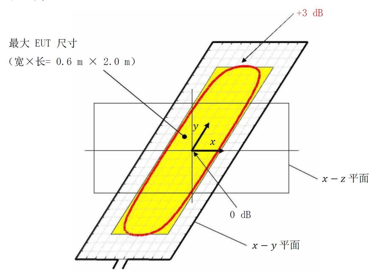 线圈磁场分布变化2