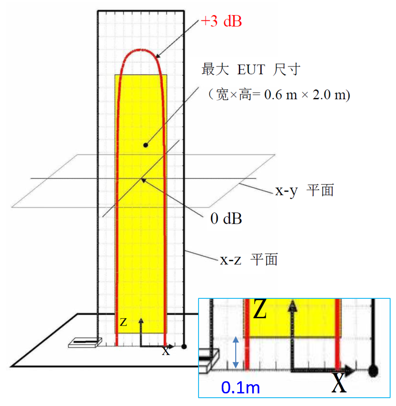受试设备高度示意2