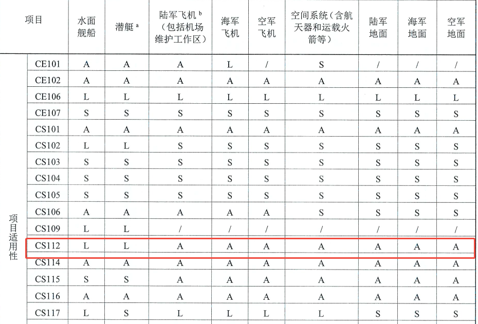 静电防护重要性示意图