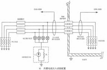 非屏蔽线缆测试布置图