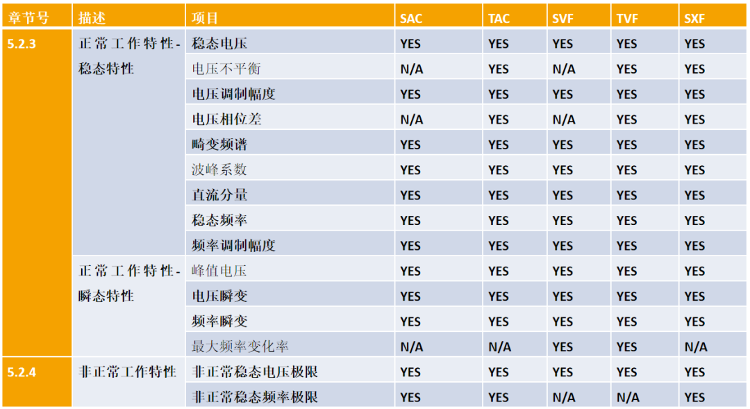 GJB181及HB20326机载电源特性测试系统解决方案2.png GJB181及HB20326机载电源特性测试系统解决方案2.png