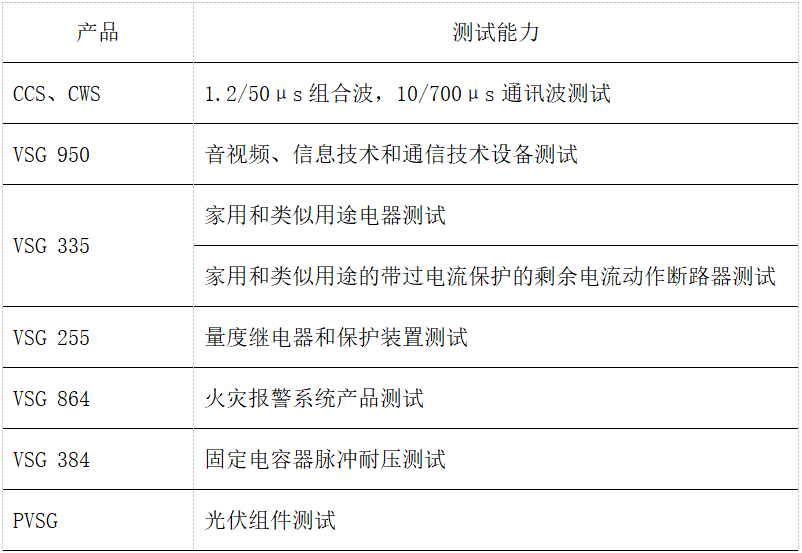 选型总结图