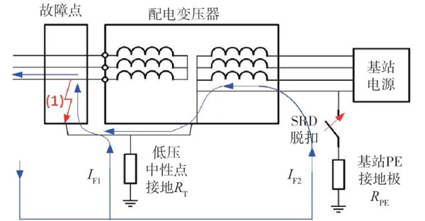 TOV干扰机理第二阶段
