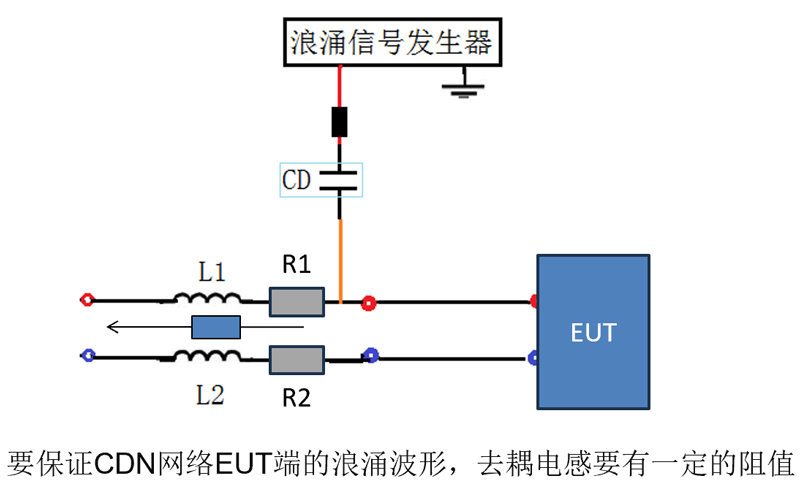 去耦电感感抗对信号传输的阻碍作用示意图