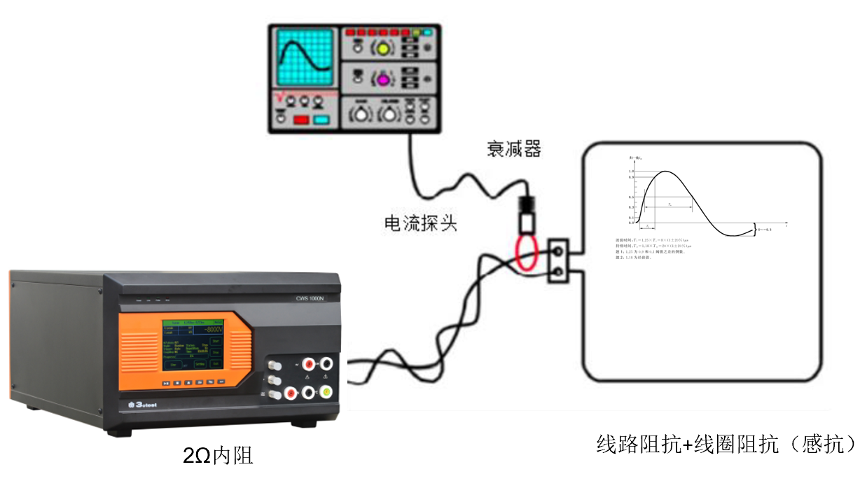 磁场发生器设计原理示意