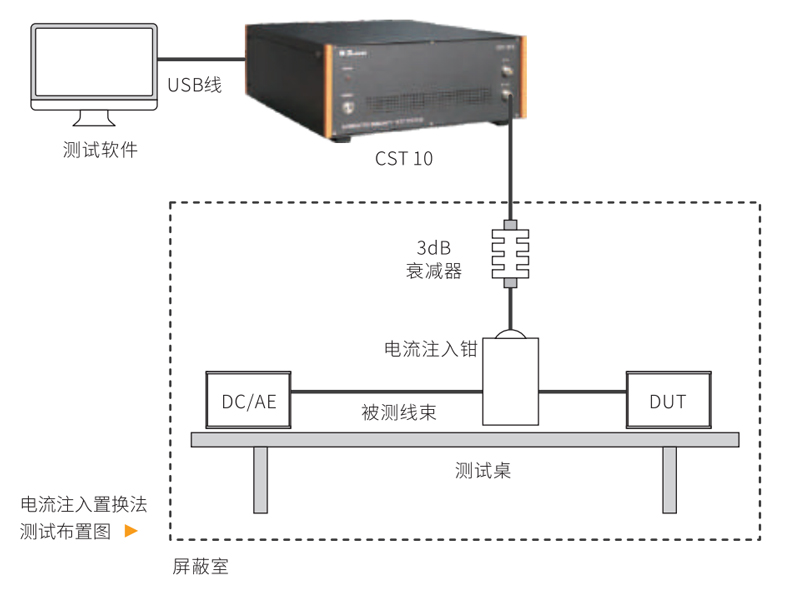 BCI开环法示意图 BCI开环法原理示意