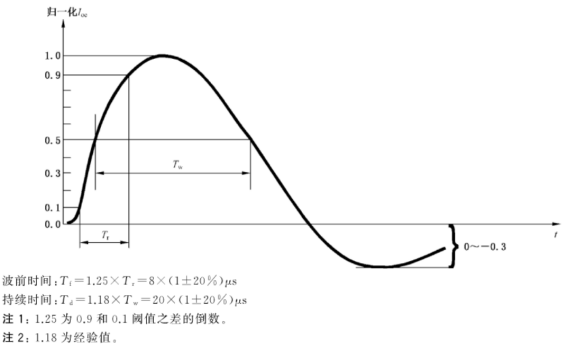 a) 开路电压.png a) 开路电压.png