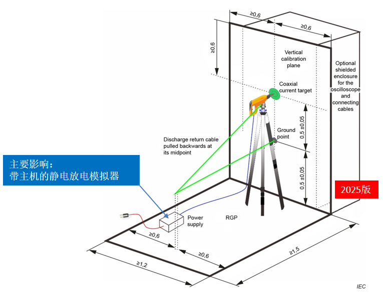 4.png 静电枪校准布置图1
