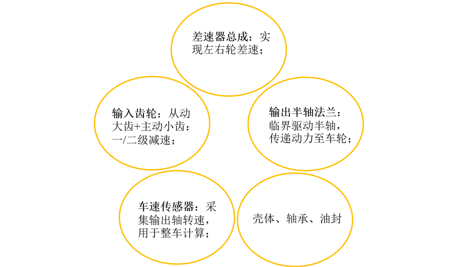 核心功能.jpg 核心功能.jpg